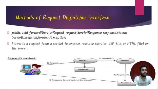 Request Dispatcher using Servlet In Enterprise Java unit 2 chapter 3 смотреть онлайн