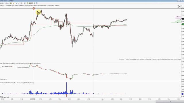 EURUSD аналитика смотреть онлайн