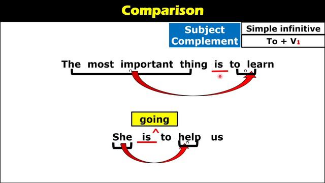The INFINITIVE in English Grammar | Infinitive Types and Errors | Complete English Grammar | Part-3 смотреть онлайн