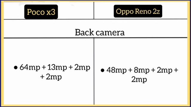 Poco x3 Vs Oppo Reno 2z смотреть онлайн