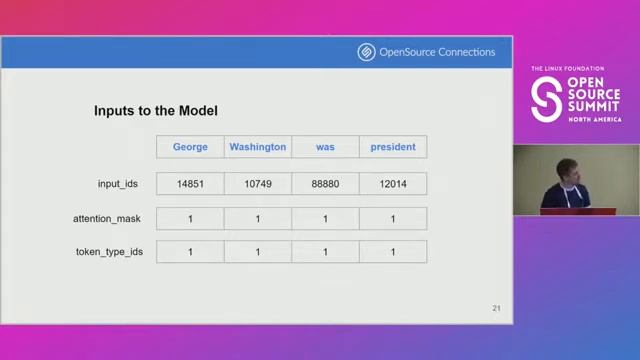 Searching for the Right Words: Bringing NLP to Apache solr through ONNX and OpenNLP - Jeff Zemerick смотреть онлайн