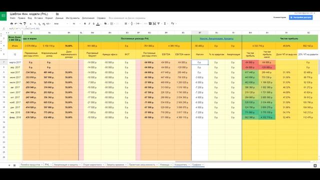 Моделирование проектного бизнеса с абоненткой смотреть онлайн