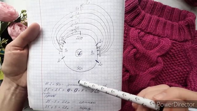 Свитер-платье спицами. Краткое описание, как я вязала. смотреть онлайн