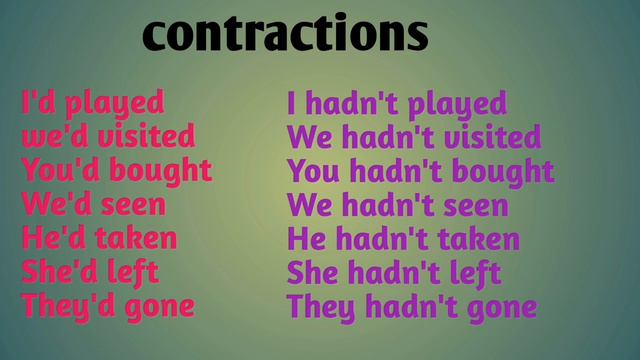 Learn PAST PERFECT TENSE смотреть онлайн