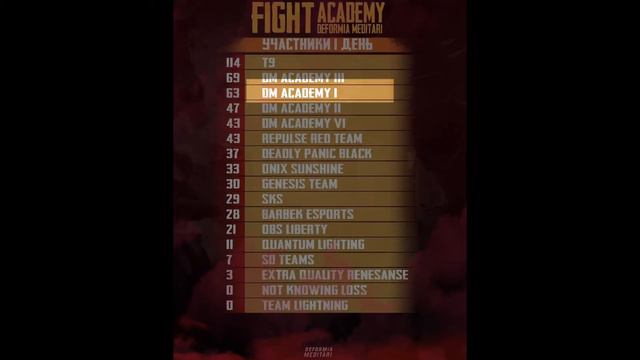 ПОЛНОЕ ДОМИНИРОВАНИЕ//PROX1MO/ PUBG MOBILE смотреть онлайн