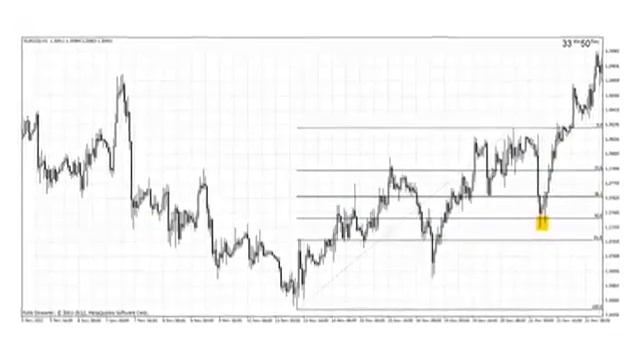 Как определить жизненный цикл тренда смотреть онлайн