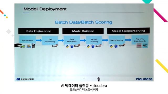 [GIT Solutions - AI / Big Data] - Cloudera смотреть онлайн