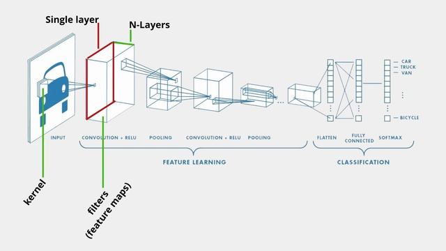 AI Learns GridWorld Using Pixels| Double DQN + Experience Replay смотреть онлайн
