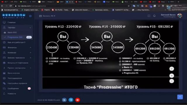 Тариф Прогрессив 1