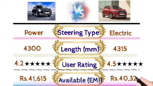 Hyundai Creta vs Kia Seltos Comparison | Creta vs Seltos vs Hector: 0-100, Braking, Mileage & More смотреть онлайн