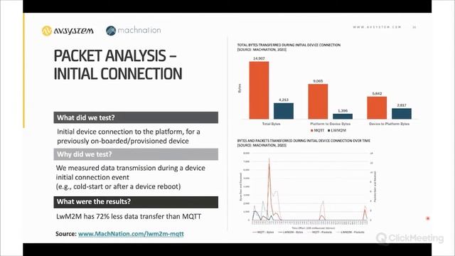 LwM2M vs MQTT: in-lab test comparison смотреть онлайн