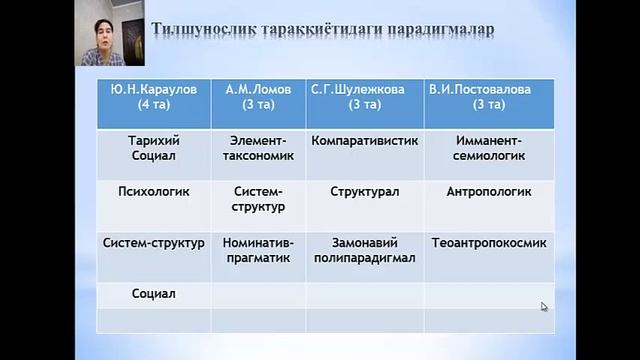 N Qosimova Zamonaviy lingavistika fanining maqsadi va vazifalari смотреть онлайн