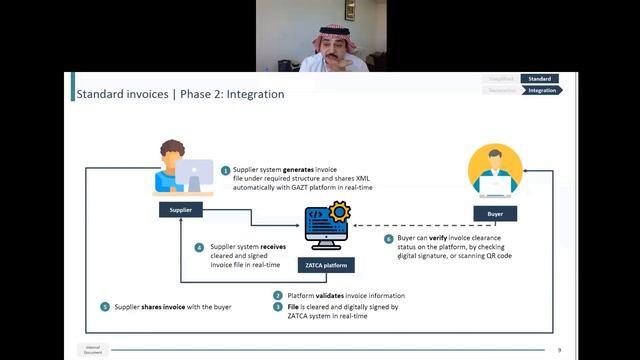E-invoicing (FATOORA) technical workshop. смотреть онлайн