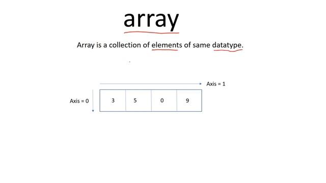 Top 5 Machine Learning Libraries in Python смотреть онлайн