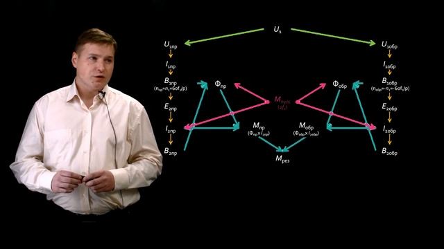 Несимметричные режимы работы асинхронных двигателей смотреть онлайн
