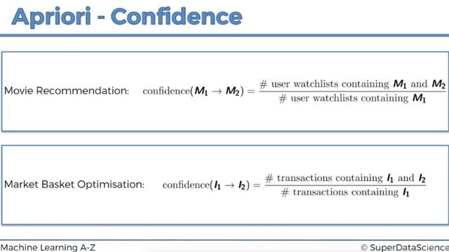 Apriori SuperDataScience Udemy смотреть онлайн