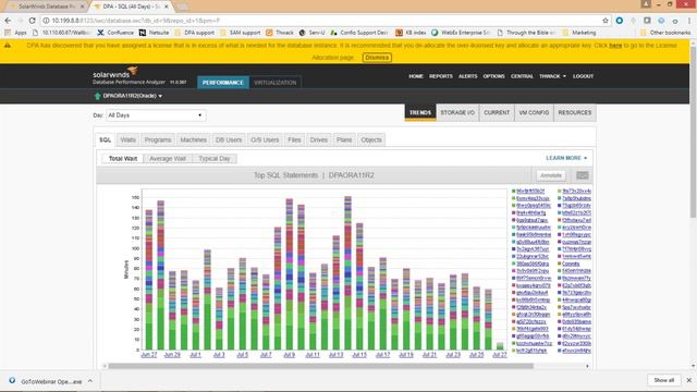 Webinar: Understanding Database Health Vs. Performance with SolarWinds - Prosperon Networks смотреть онлайн