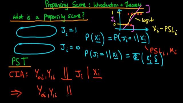 Propensity score - introduction and theorem смотреть онлайн