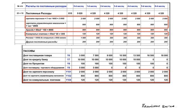 10_Бизнес план для открытия магазина. Баланс проекта и расчет эффективности и окупаемости смотреть онлайн