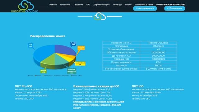 Разбор Out of the Cloud (OUT) | Детали ICO смотреть онлайн