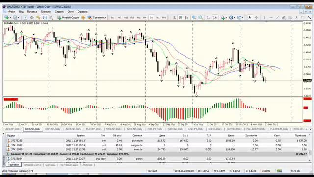 Теория Хаоса .Торговый Хаос 2 Била Вильямса.wmv смотреть онлайн