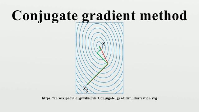 Conjugate gradient method смотреть онлайн
