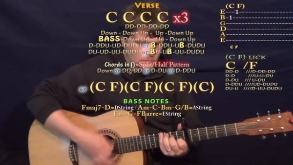Famous (Kanye West) Guitar Lesson Chord Chart - Capo 6th