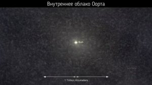 От КВАРКОВ до МУЛЬТИВСЕЛЕННОЙ | СРАВНЕНИЕ РАЗМЕРОВ | Гиперзум