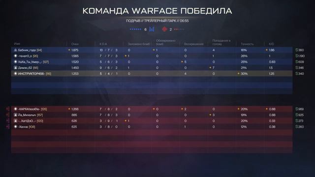 Леди Баг WARFACE
