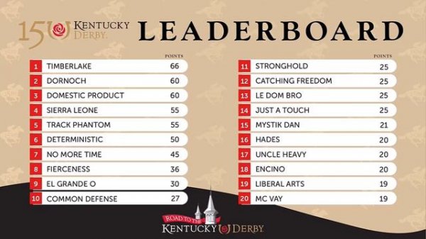 Kentucky Derby 2024 Update Super Saturday News