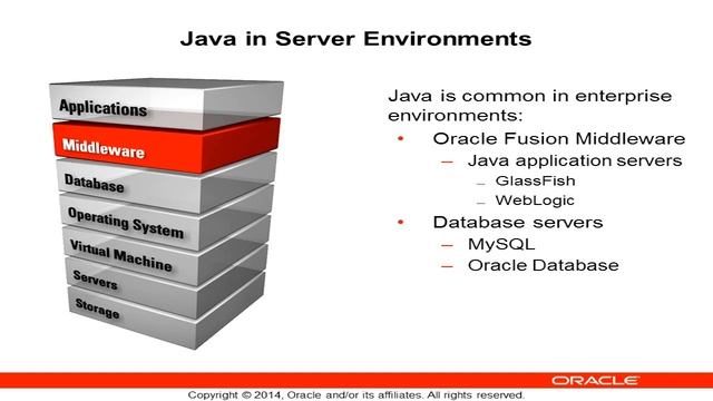 Introducing the Java Technology 2 смотреть онлайн