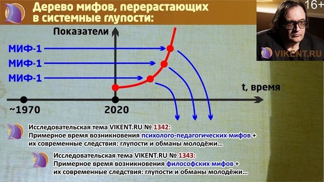 НАУЧНЫЕ #ЖАНРЫ: ОБЗОРЫ & КОНФЕРЕНЦИИ смотреть онлайн
