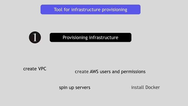 Comparison between Docker / Pulumi / Terraform смотреть онлайн