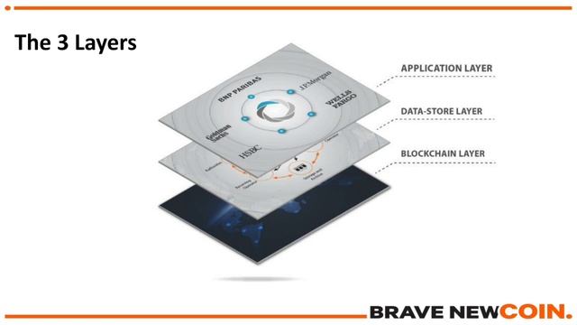 Fran Strajnar presents Beyond Blockchains - Enterprise Solution Designs. смотреть онлайн