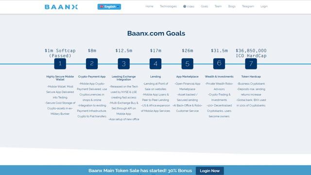 Обзор Baanx.com (BAANX): Что нужно знать о проекте? смотреть онлайн