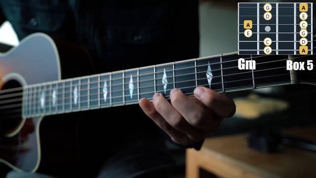 ВОТ как вы изучаете ПЕНТАТОНИКУ смотреть онлайн