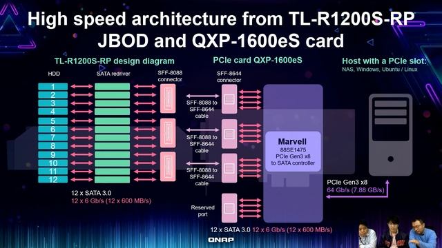 TL SATA JBOD & QXP SATA Cards support multi-lane SATA 6Gb/s transfer and NAS/PC storage expansion смотреть онлайн
