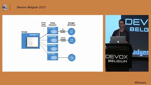 Developing Java applications using Visual Studio Code by Martin Aeschlimann смотреть онлайн