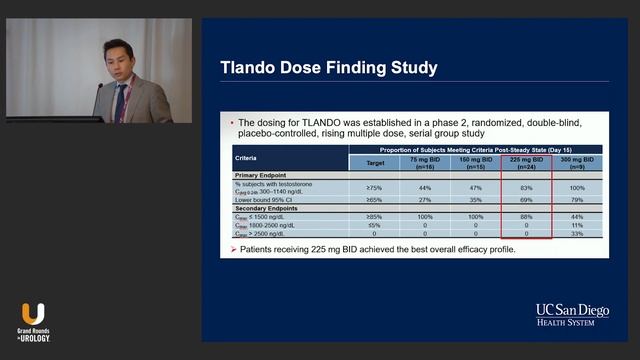 Testosterone Update on Oral Products смотреть онлайн