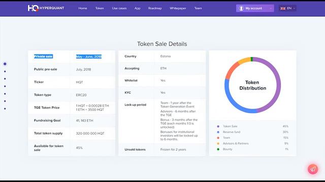 HyperQuant обзор ICO