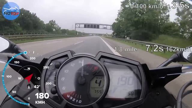 Kawasaki NINJA ZX-6R (2020) - ACCELERATION - GPS measured смотреть онлайн