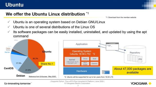 Supports Python : The e-RT3 Plus Industrial AI Platform смотреть онлайн
