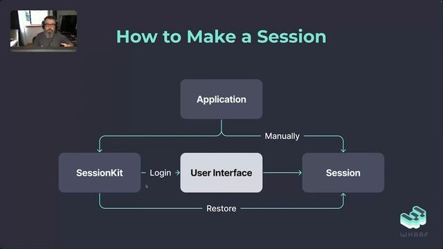 How to make a WharfKit session смотреть онлайн