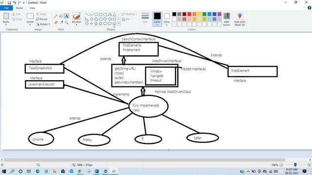 Selenium class diagram смотреть онлайн
