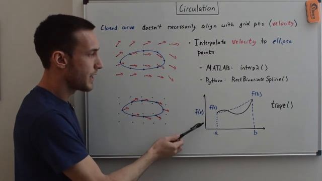 How To: Calculate Circulation смотреть онлайн