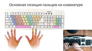 Основная позиция пальцев на клавиатуре