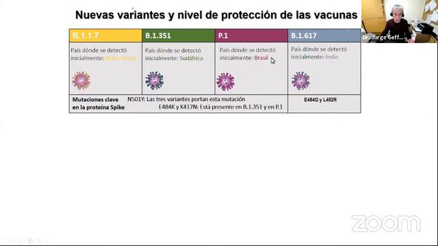 VACUNAS CONTRA EL SARS-COV-2 - Webinar para bioquímicos y farmacéuticos смотреть онлайн