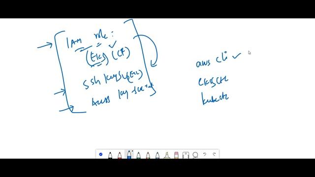 AWS EKS Setup with "eksctl" -- Kubernetes on AWS смотреть онлайн