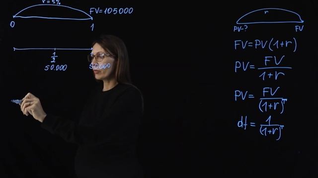 2.2 Дисконтирование  | курс Finmath For Fintech