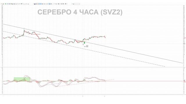 ДОЛЛАР ПОНЕДЕЛЬНИК Курс Доллара ЗАВТРА Российский рынок Фьючерс на индекс РТС